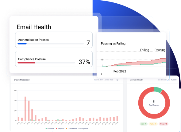 email comparison