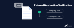 External destination verification