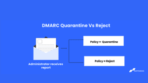 "Explore the difference between DMARC quarantine and reject policies, two email security settings that help prevent phishing and spoofing by controlling how unverified emails are handled."