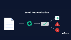 Intro to Email Authentication: 2024